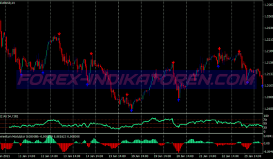 Super Fast Highlow Trading für MT4